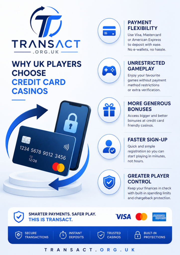 Credit Card Casino Key points